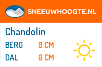 Sneeuwhoogte Chandolin