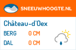 Sneeuwhoogte Château-d'Oex