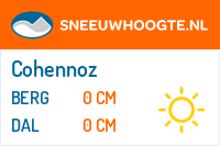 Sneeuwhoogte Cohennoz