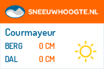 Sneeuwhoogte Courmayeur