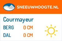 Sneeuwhoogte Courmayeur