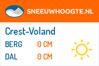 Sneeuwhoogte Crest-Voland