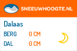 Sneeuwhoogte Dalaas