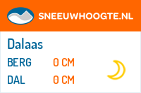 Sneeuwhoogte Dalaas