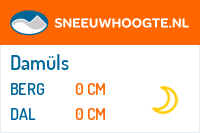 Sneeuwhoogte Damüls