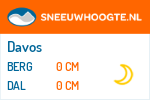 Sneeuwhoogte Davos