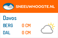 Sneeuwhoogte Davos