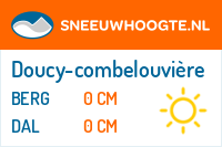 Sneeuwhoogte Doucy-combelouvière