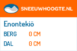 Sneeuwhoogte Enontekiö