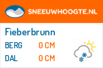 Sneeuwhoogte Fieberbrunn