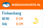 Wintersport Finkenberg