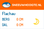 Sneeuwhoogte Flachau