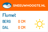 Sneeuwhoogte Flumet