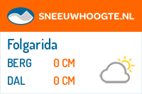 Sneeuwhoogte Folgarida