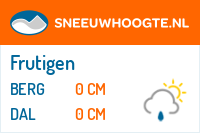 Sneeuwhoogte Frutigen