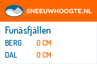 Sneeuwhoogte Funäsfjällen