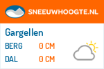 Sneeuwhoogte Gargellen