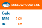 Sneeuwhoogte Geilo