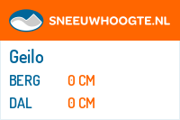 Sneeuwhoogte Geilo