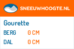 Wintersport Gourette