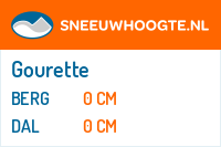 Sneeuwhoogte Gourette