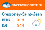 Sneeuwhoogte Gressoney-Saint-Jean