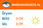 Sneeuwhoogte Gryon