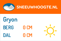 Sneeuwhoogte Gryon