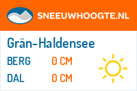 Sneeuwhoogte Grän-Haldensee