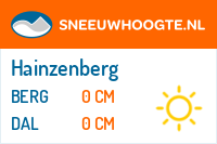 Sneeuwhoogte Hainzenberg