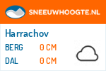 Wintersport Harrachov