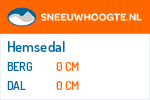 Sneeuwhoogte Hemsedal