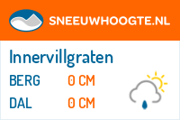 Sneeuwhoogte Innervillgraten