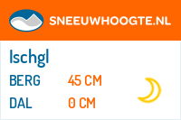 Sneeuwhoogte Ischgl