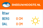 Sneeuwhoogte Itter