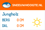 Sneeuwhoogte Jungholz