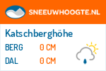 Sneeuwhoogte Katschberghöhe