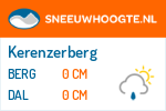 Sneeuwhoogte Kerenzerberg