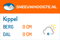 Sneeuwhoogte Kippel