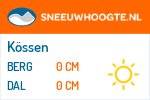 Sneeuwhoogte Kössen