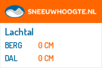 Sneeuwhoogte Lachtal