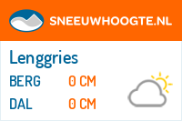 Sneeuwhoogte Lenggries