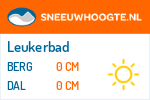 Sneeuwhoogte Leukerbad