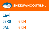 Sneeuwhoogte Levi