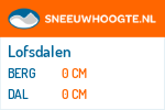 Sneeuwhoogte Lofsdalen