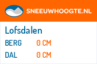 Sneeuwhoogte Lofsdalen