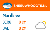 Sneeuwhoogte Marilleva