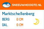 Sneeuwhoogte Marktschellenberg