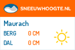 Sneeuwhoogte Maurach