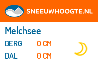 Sneeuwhoogte Melchsee